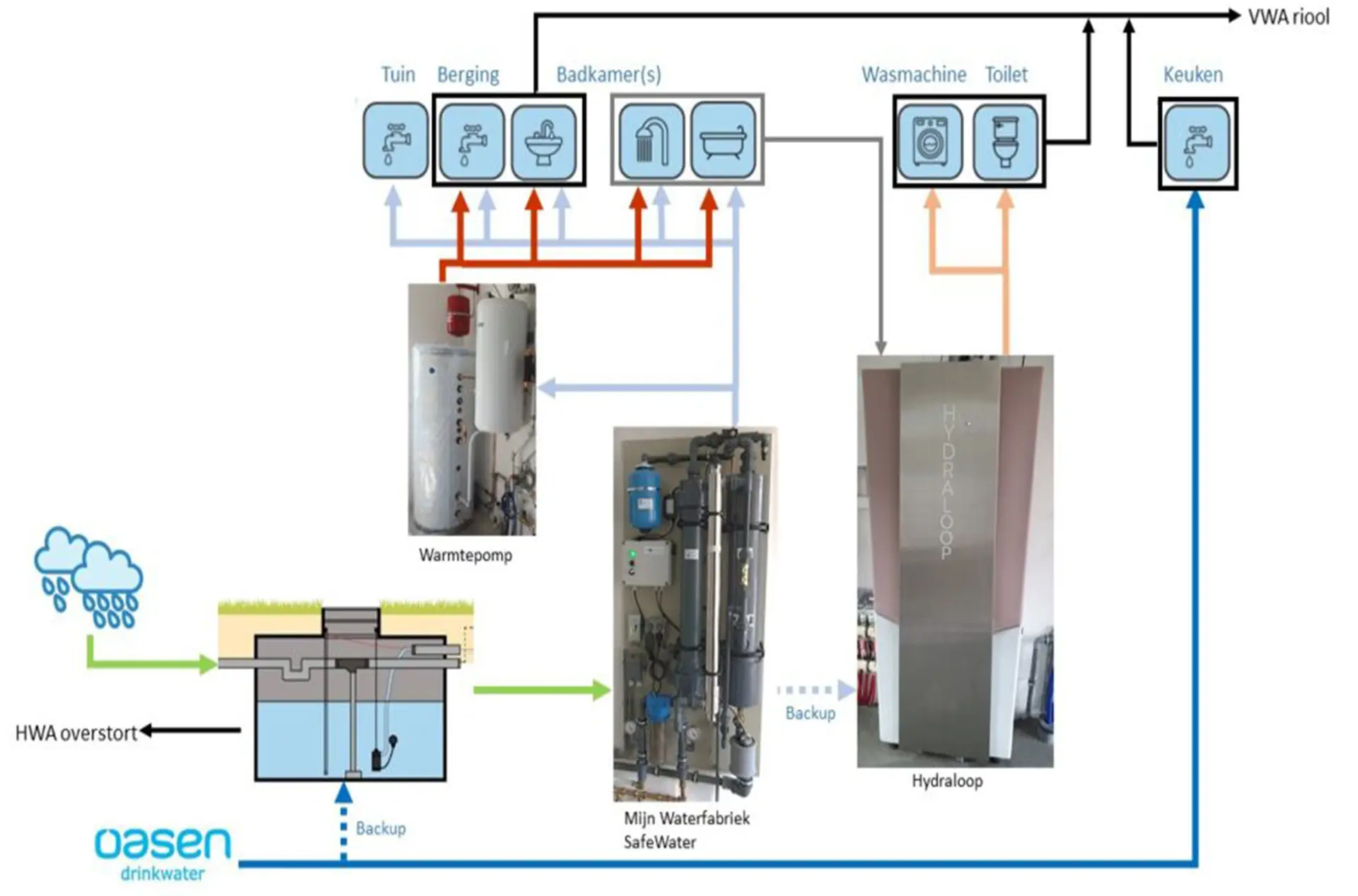 Project_Boskoop_WaterPro_04